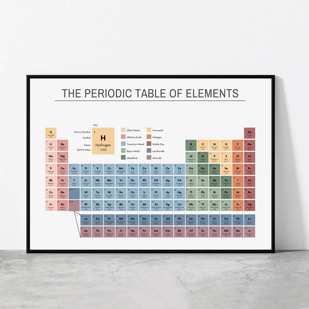 Tabella Periodica degli Elemen - Office Furniture Brands recensione e prezzo
